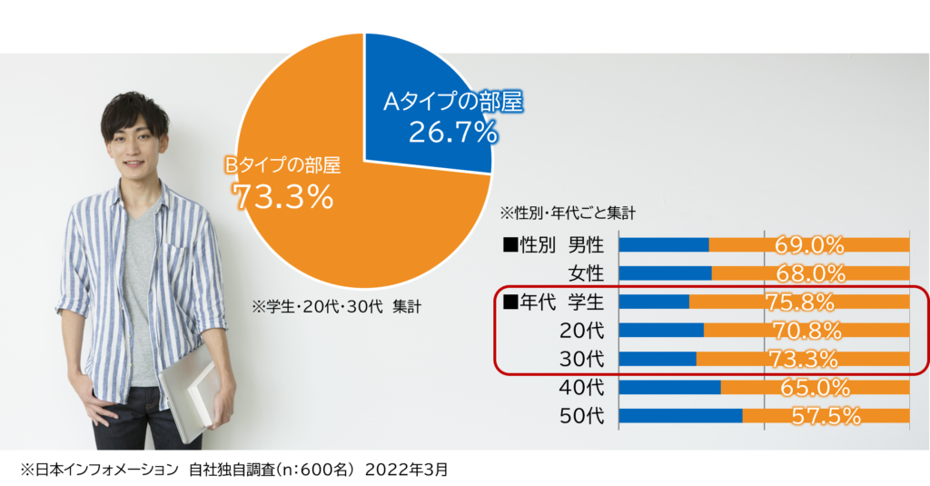 パナソニックAWエンジニアリングの「シャワー＆パウダーII」を
新たに提携サービスとして提供開始