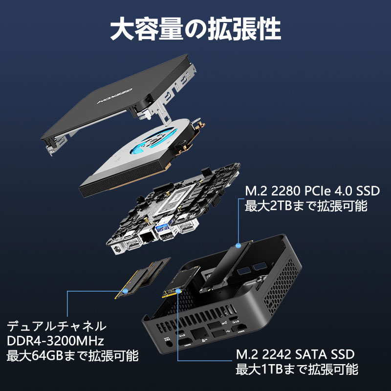 GEEKOM BIZ X12 ミニPC 第12世代 Intel® Core™i9-12900HK