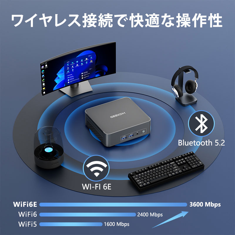 GEEKOM BIZ X13 ミニPC 第13世代 Intel® Core™ i9-13900HK