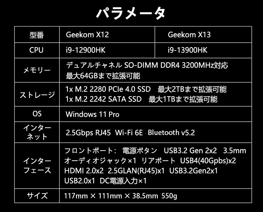GEEKOM BIZ X13 ミニPC 第13世代 Intel® Core™ i9-13900HK