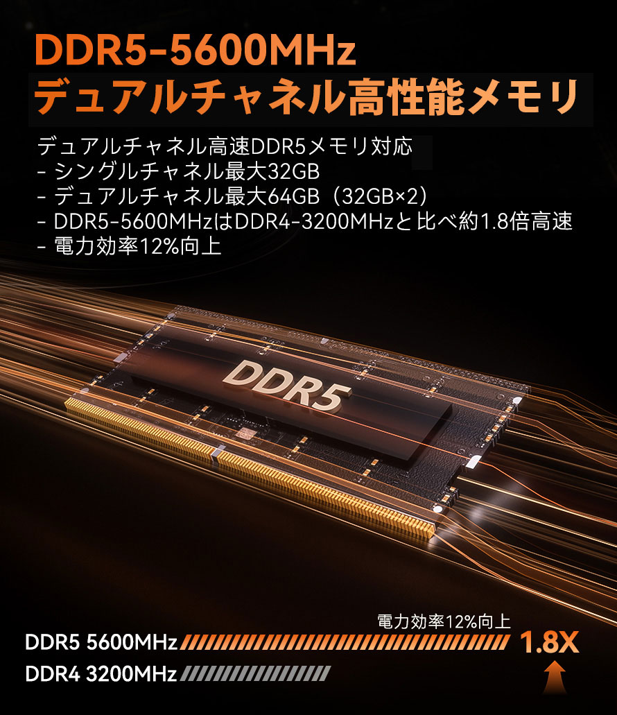 GEEKOM BIZ M8 ミニPC AMD Ryzen R7-8745HS