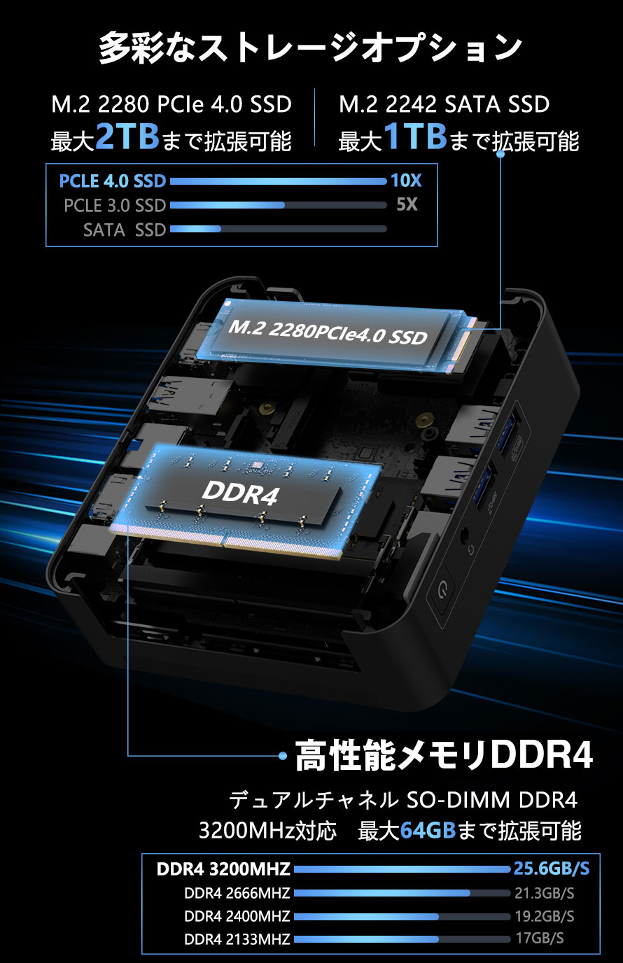 GEEKOM BIZ X13 ミニPC 第13世代 Intel® Core™ i9-13900HK